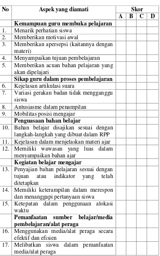 Tabel 1.1 Aspek-aspek yang diamati pada guru 