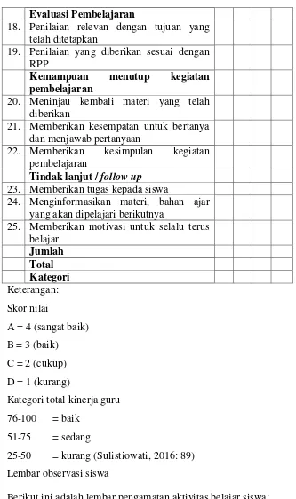 Tabel 1.2 Lembar Observasi Siswa 