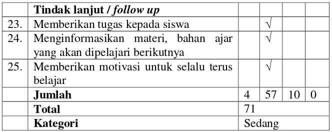 Tabel 3.4 Lembar Observasi Siswa Siklus I 