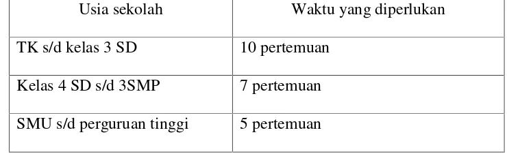 Tabel 2.6 Cara Kerja II Metode Al-Bayan