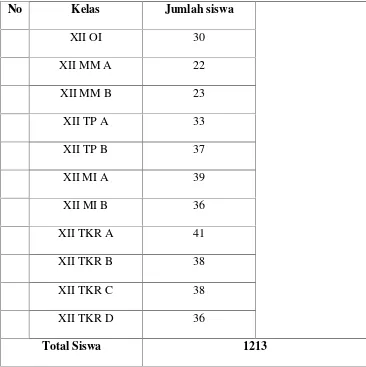 Tabel 3.4 Siswa kelas X OI SMK Saraswati Salatiga