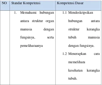 Tabel 2.1 SK dan KD Mapel IPA Kelas IV 