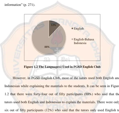 Figure 1.2 The Language(s) Used in PGSD English Club 