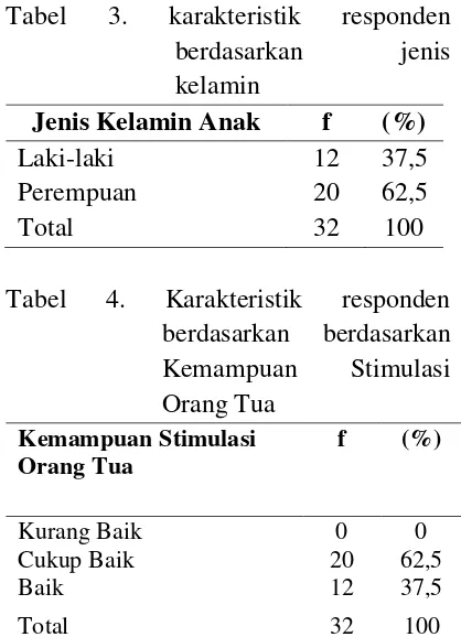 Tabel 3. 
