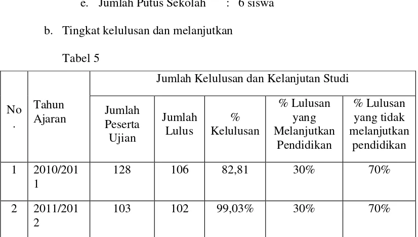 Thn. Tabel 4 Jml. 