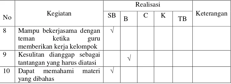 Tabel 3.10 Nilai siklus II (KKM 60) 