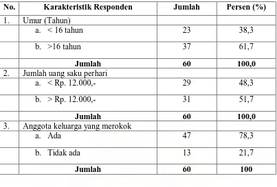 Tabel 4.1. Distribusi Responden Menurut karakteristik di SMU Parulian 1 Medan Tahun 2009  