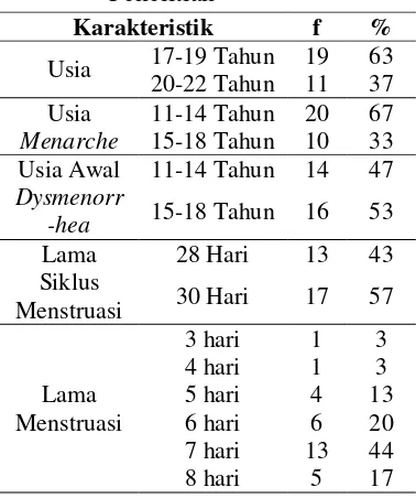 Tabel 1. Karakteristik Umum Subyek Penelitian  