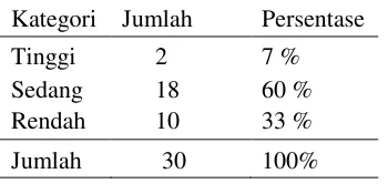 Tabel 4 Distribusi Frekuensi TingkatPengetahuanIbuHamiltentangEmesisGravidarumdiBPSWahyuningsihWonosariGunungKidul Yogyakarta Tahun 2009