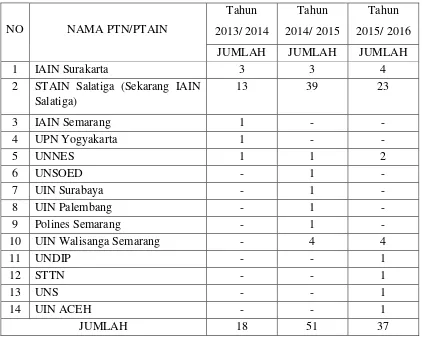 Tabel 2.2. 