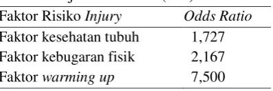 Tabel 4. Uji Odds Ratio (OR) 
