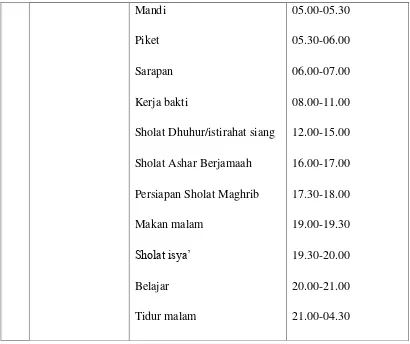 Tabel 3.3  Sarana dan Prasana Panti Asuhan Putri Aisyiyah  Tuntang  