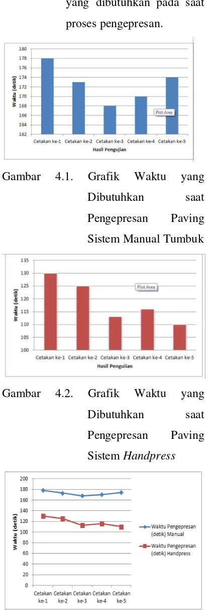 Gambar 4.1. 