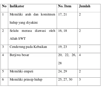 Tabel 1.2 