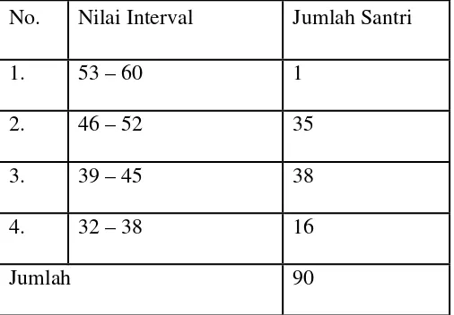 Tabel 4.2 