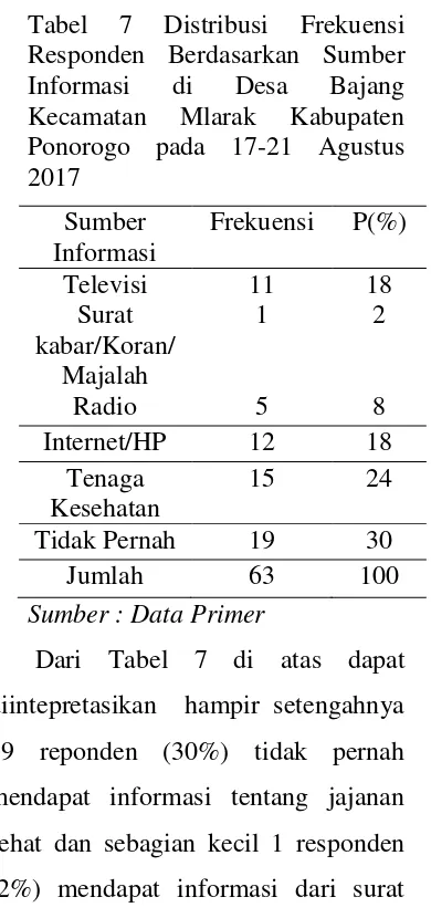 Tabel 7 