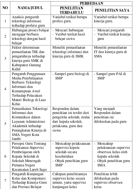 Tabel 1.1. Tabel Perbedaan Penelitian Terdahulu 