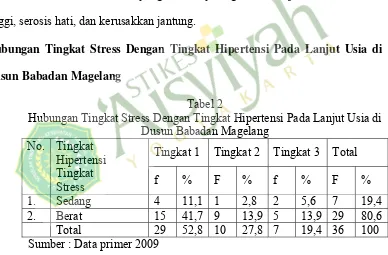 Tabel 2 Hubungan Tingkat Stress Dengan Tingkat Hipertensi Pada Lanjut Usia di 
