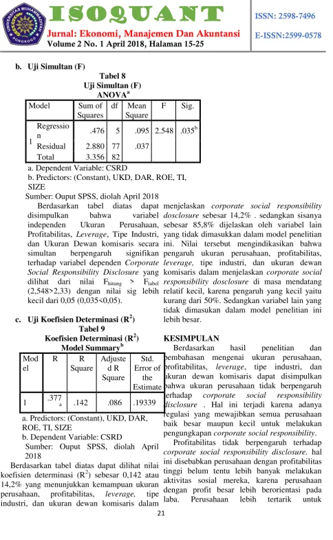 Tabel 8 Uji Simultan (F) 