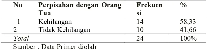 Tabel 4.5 Distribusi Frekuensi Berdasarkan Kematangan Emosi di Taman Kanak-Kanak Bustanul Athfal Gondomanan Yogyakarta  