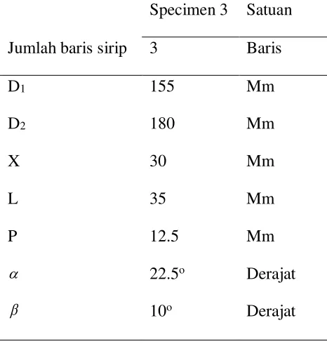Tabel 1 Dimensi reflektor bersirip 