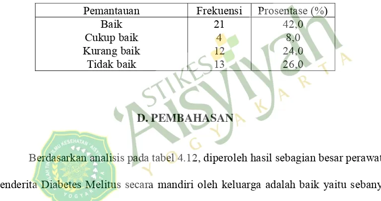 Tabel 4.16 Perawatan Penderita Diabetes Melitus Secara Mandiri oleh Keluarga Berdasarkan 