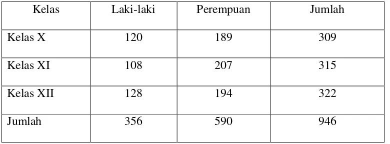 Tabel 3: Data Siswa Tahun Pelajaran 2016/2017 