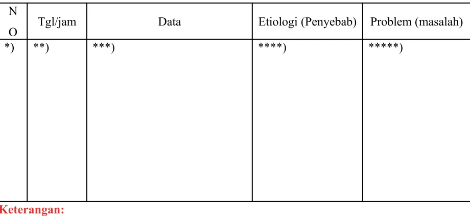 Tabel 1 : Analisa data