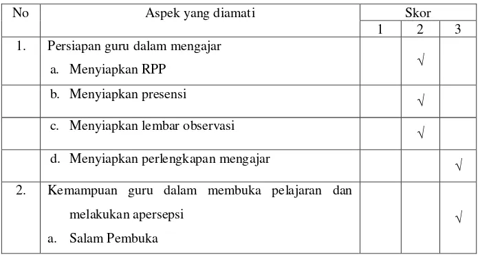Tabel 4.4 Hasil Pengamatan Guru Pra Siklus 