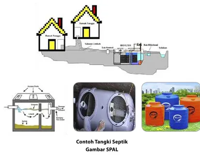 • Kode 2: SPAL adalah Sistem Pembuangan Air Limbah (SPAL) terpadu. Dalam sistem pembuangan Gambar SPAL
