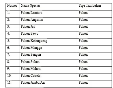 Tabel 2.1 Daftar Komposisi Tumbuhan