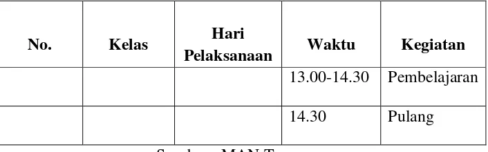 Tabel 3.7 Ekstra Kurikuler 