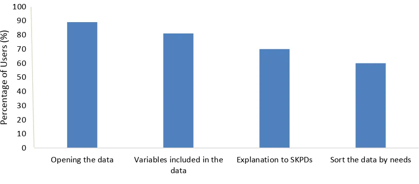 Figure 6: Information provided during the consultation after the data was received 