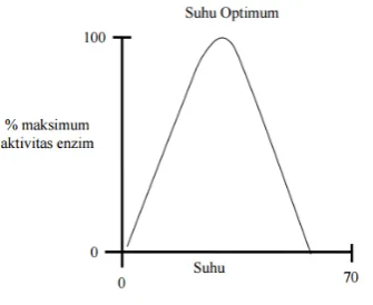 Gambar berikut (Indah, 2004).