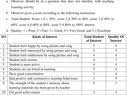 Table 4.3 