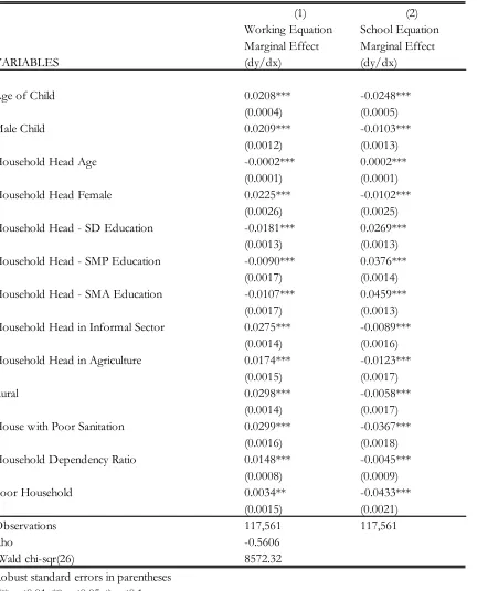 Table 4: Child Labour Supply and School Attendance – Bivariate Probit Regressions 