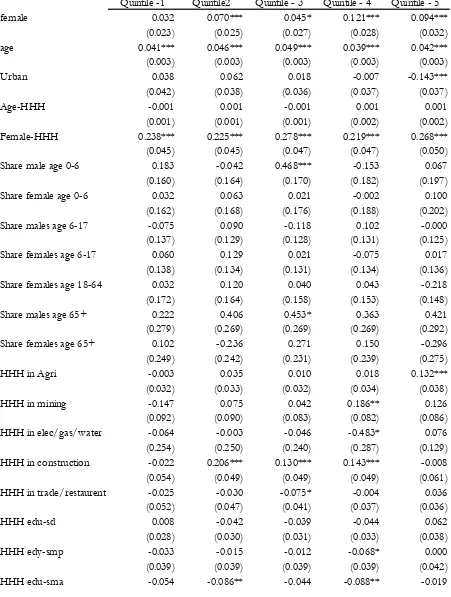 Table 5. Binary Propensity Score Model, 