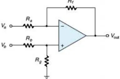 Gambar 3.7 Differential Amplifier [3] 
