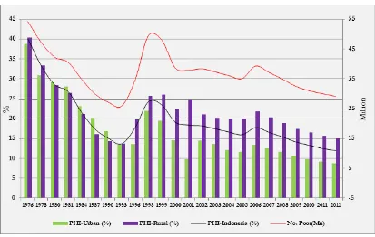 Figure 1. Annualised Change in Inequality of Expenditure or Income – 1990s and 2000s 