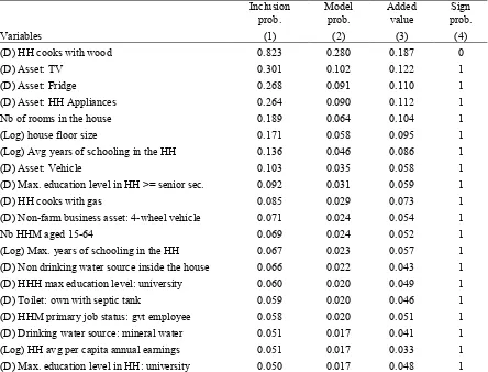 Table 1b: Best predictors for the top 0.1% rural models 