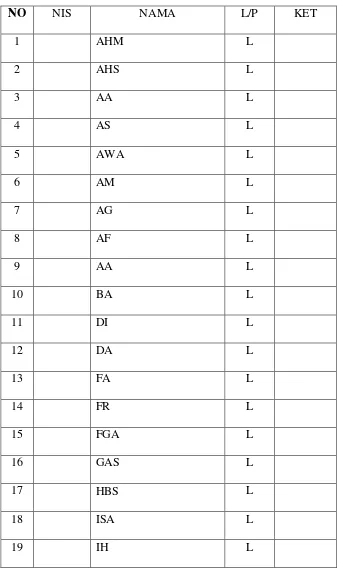 tabel 3.2 karakteristik siswa kelas VII 