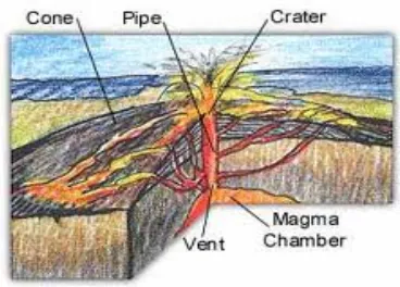 Gambar 3.6 Jenjang Volkanik