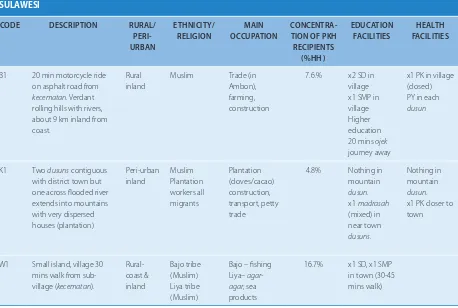 TABLE 1: STUDY LOCATIONS IN RELATION TO PURPOSIVE SELECTION CRITERIA