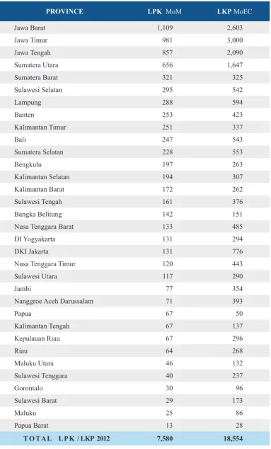 Table 1: Total number of registered private training and course providers