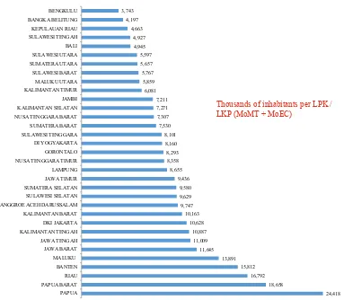 Figure 4: Density of training providers in each province