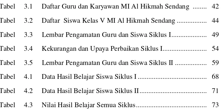 Tabel     3.1     Daftar Guru dan Karyawan MI Al Hikmah Sendang  ........  42 