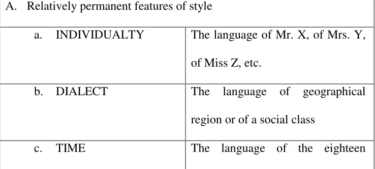 Table 2.2Several dimensions of stylistic meaning 