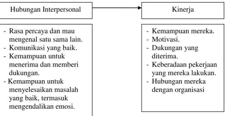 Gambar 2. Bagan Kerangka Pemikiran 