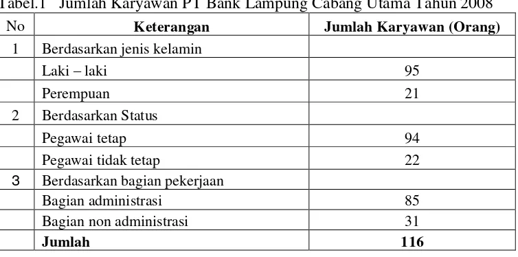 Tabel.1  Jumlah Karyawan PT Bank Lampung Cabang Utama Tahun 2008 