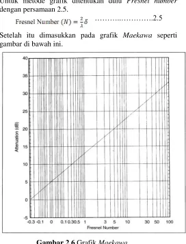 gambar di bawah ini. 